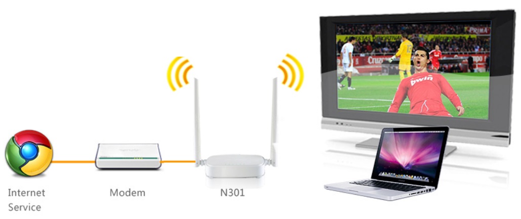 Router Tenda N301- latwy w instalacji